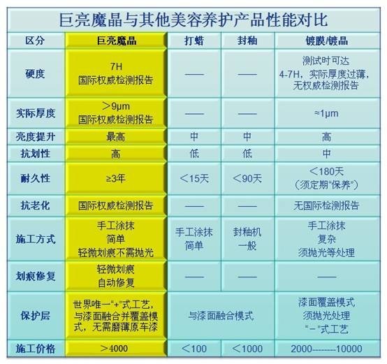 巨亮魔晶黑龙江省总代理——贺澜博汽车用品销售有限公司_6