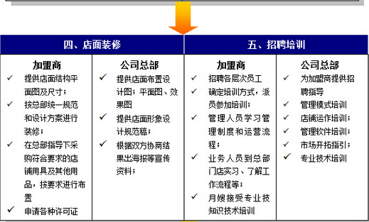 家好月圆加盟电话_家好月圆月嫂加盟费用条件_20