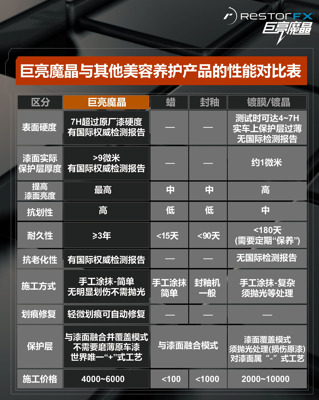 浅论汽车镀膜镀晶的下一个进步方向_5