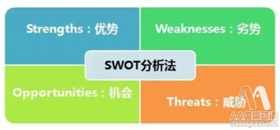 AA國(guó)際動(dòng)漫專(zhuān)業(yè)評(píng)估，動(dòng)漫連鎖店的SWOT分析！_1