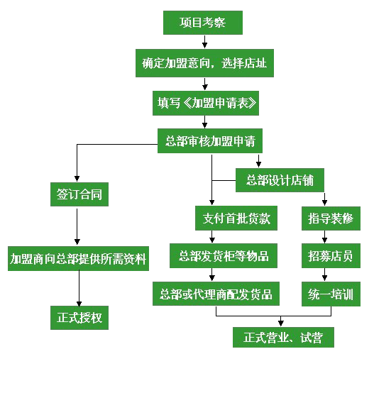 康丽人生养生加盟连锁全国招商_2