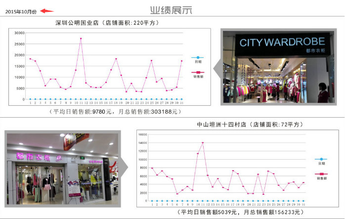 都市衣柜吹响实体店强势回归的新一轮号角？_4