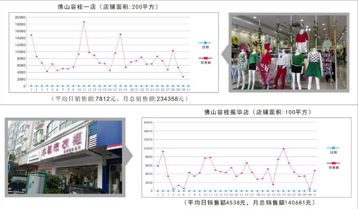 都市衣柜吹响实体店强势回归的新一轮号角？_6