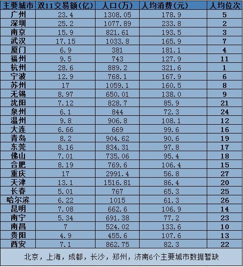 面对“双十一”包装盒的重要性（图）_3