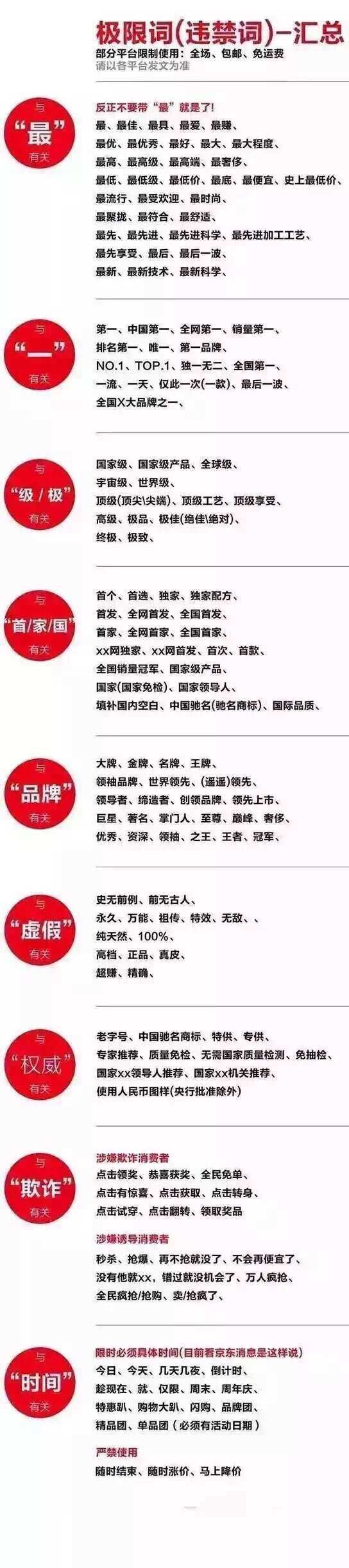 請各位發(fā)布信息的用戶提高注意力！2015新廣告法極限用語違禁詞一覽表_1