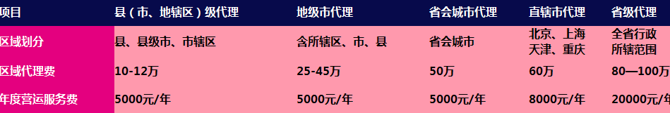 巴朗雪冰淇淋加盟費(fèi)用_1