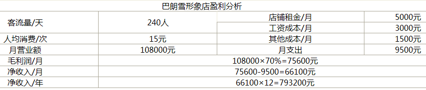 巴朗雪冰淇淋加盟支持_1