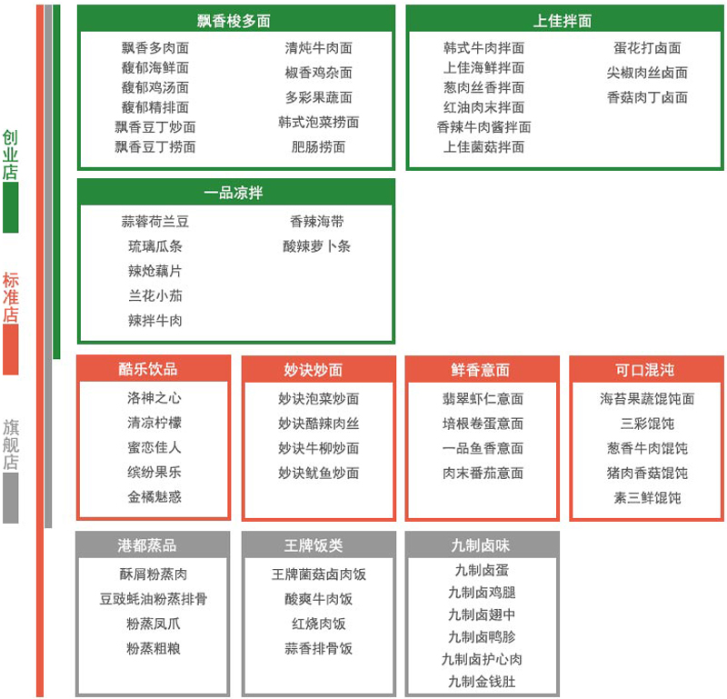 非常面道加盟怎么样（图）_4