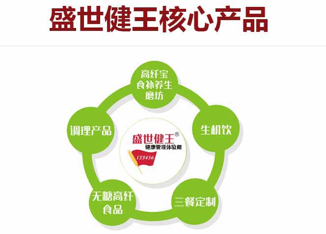 食療養(yǎng)生項目加盟 三高人群亞健康人群食療養(yǎng)生項目加盟_5