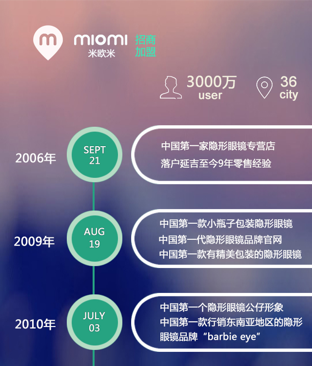 隱形眼鏡加盟您的最佳選擇米歐米專業(yè)美瞳連鎖店_2