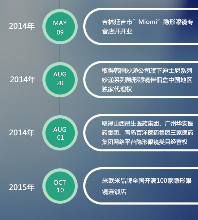 隱形眼鏡加盟您的最佳選擇米歐米專業(yè)美瞳連鎖店_4