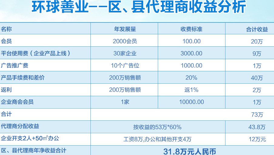 环球善业养老加盟投资回报状况如何？_1