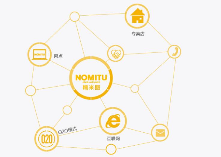 广东环保内墙涂料招商加盟代理 专注年轻人家装市场_9