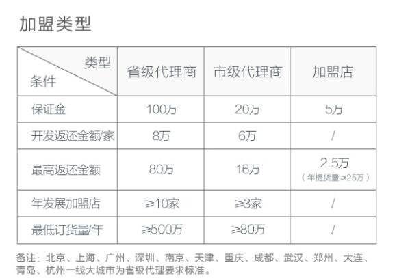 广东环保内墙涂料招商加盟代理 专注年轻人家装市场_10