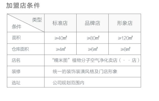 广东环保内墙涂料招商加盟代理 专注年轻人家装市场_11