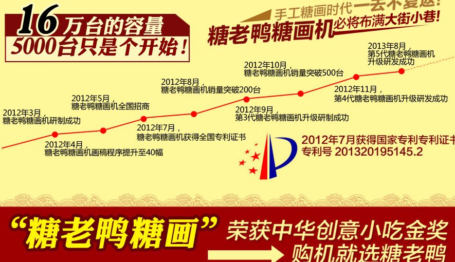 糖老鴨糖畫機代理經(jīng)銷全國招商_3