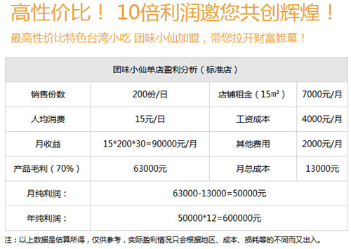 加盟寿司要多少钱 团味小仙加盟费多少钱（图）_4