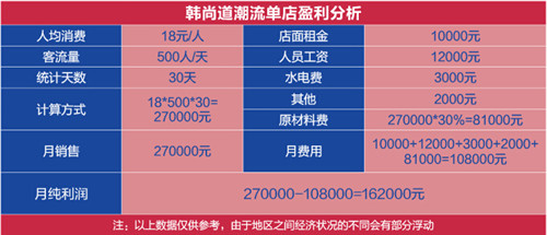 景釜宮加盟熱線,景釜宮總部電話（圖）_4