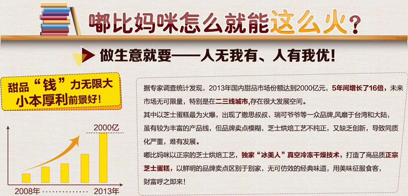 嘟比媽咪蛋糕怎么加盟（圖）_4