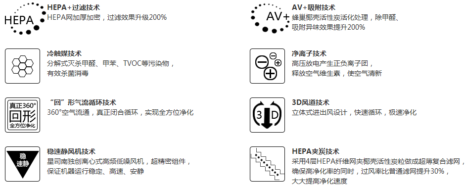 星司南空气净化器加盟优势_1