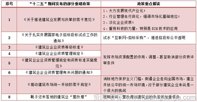 “十二五”建筑政策回顾，建企未来堪忧_1