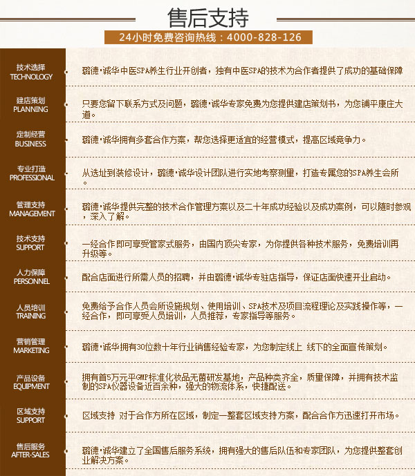 養(yǎng)生館加盟店排行榜_2