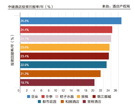 酒店加盟2015年終盤點(diǎn)排行榜_3
