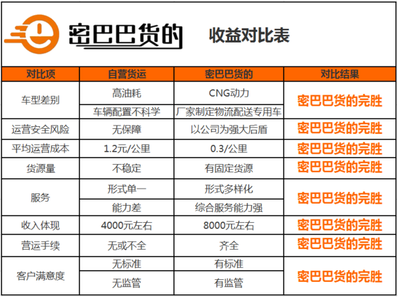 互联网+物流,新兴物流模式,敢于尝鲜者必赢_1