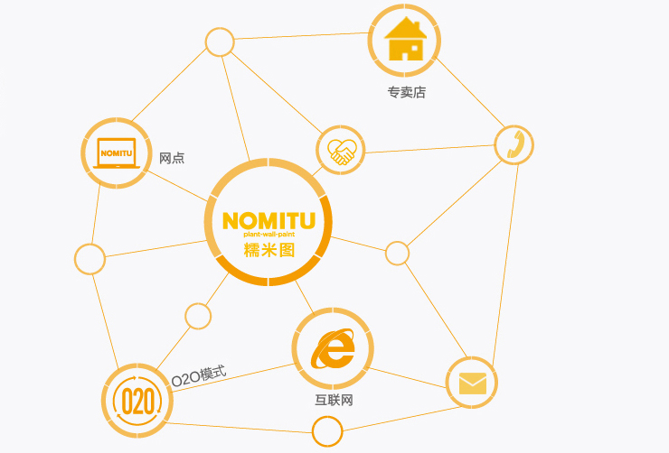 糯米圖加盟模式優(yōu)勢(shì)_1