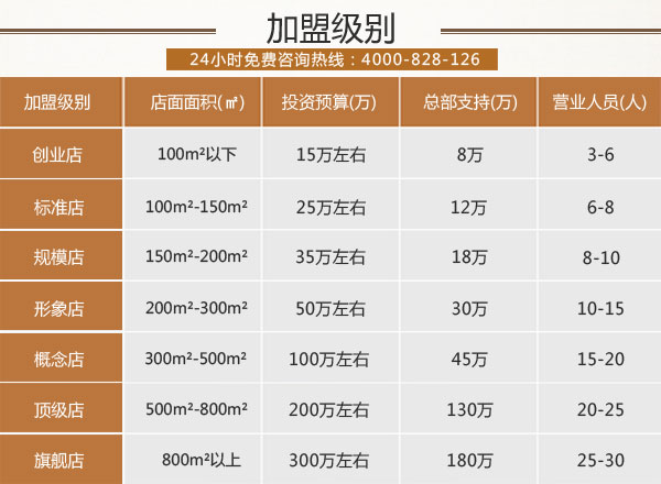 开一家中医理疗养生馆加盟店需要多少钱（图）_1