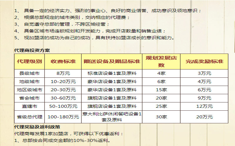 那波勒比萨加盟费（图）_1