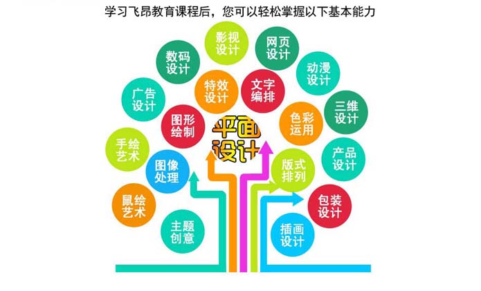 杭州平面设计培训（图）_3