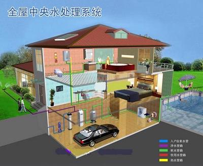 任丘市全屋凈水設備廠家 億佳小康高端凈水生活創(chuàng)造者_1