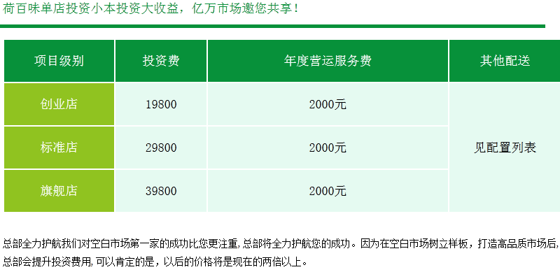 煲仔飯技術(shù)加盟（圖）_2