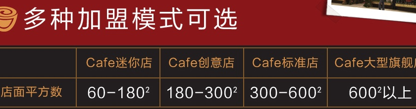 Hello Cafe咖啡加盟费用_1