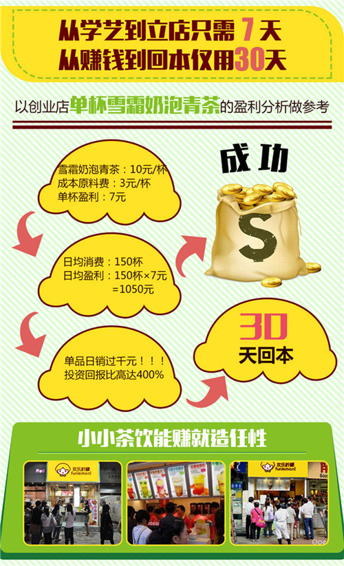 歡樂檸檬怎么樣加盟 歡樂檸檬加盟流程（圖）_4