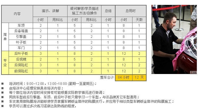 慧聪汽车用品网报道:车衣裳山西大同加盟商学员通过总部的考核_6