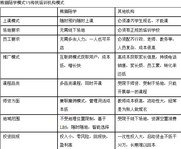 熊猫陪学招商加盟_1