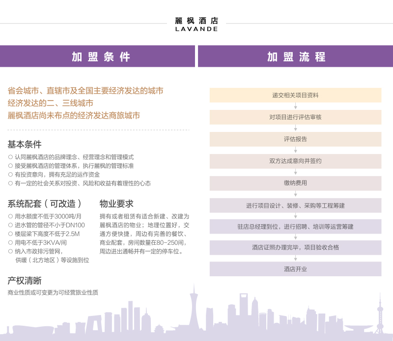 麗楓酒店招商加盟（圖）_1