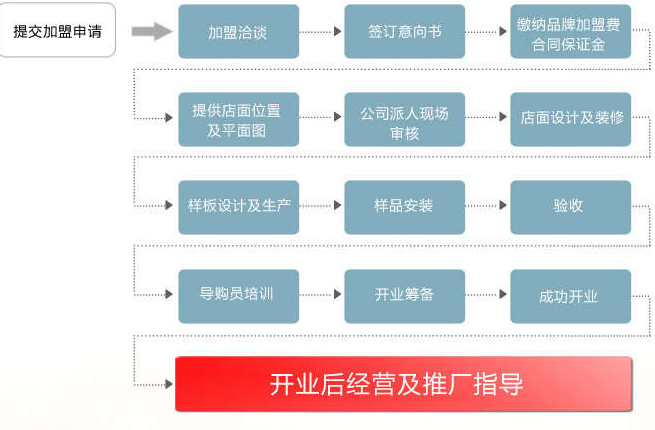 亮阁集成门窗加盟代理_2