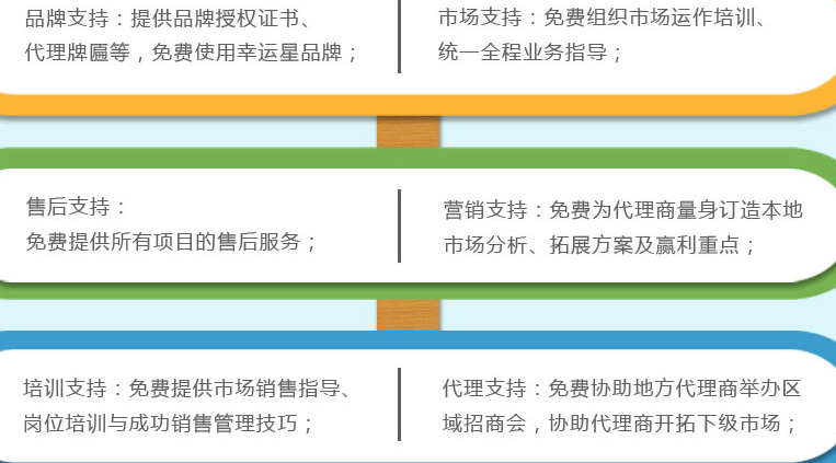 幸运星儿童智能手表加盟支持有哪些？_1