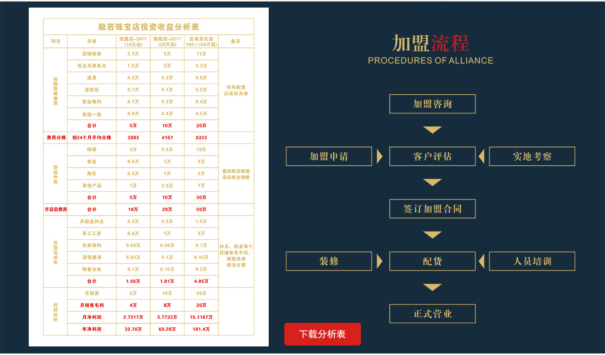 般若尚品珠寶加盟流程_1