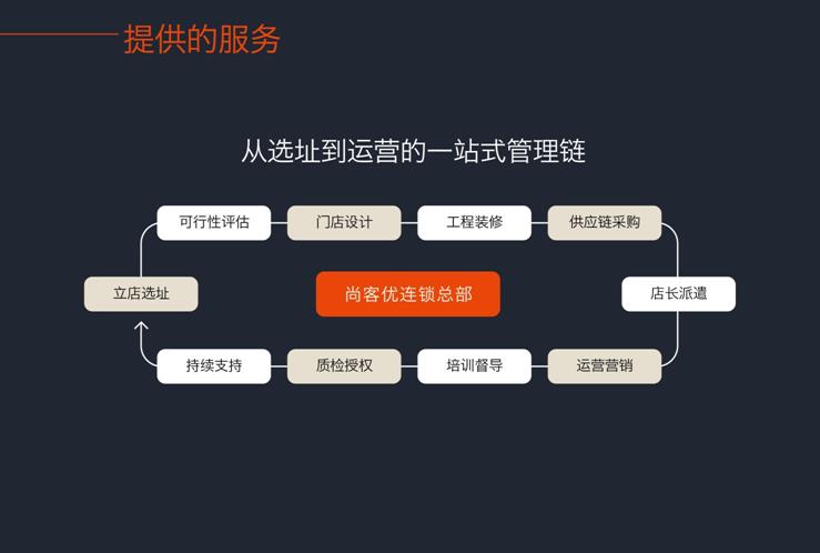 駿怡輕標(biāo)準(zhǔn)連鎖酒店：?jiǎn)误w酒店“脫單”最佳解決方案_5