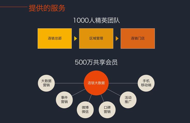 駿怡輕標(biāo)準(zhǔn)連鎖酒店：?jiǎn)误w酒店“脫單”最佳解決方案_7