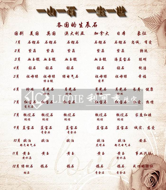 各類生辰石（圖）_1
