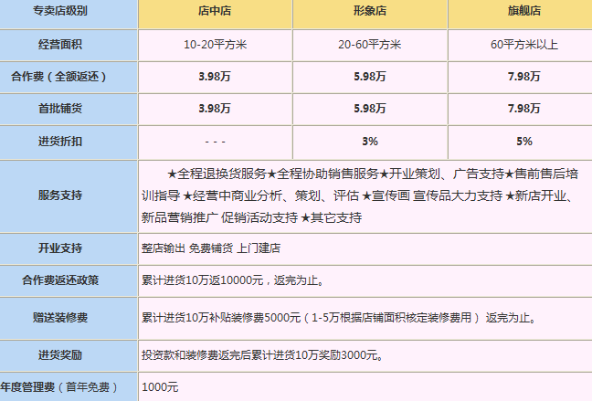 智多芯防盜箱包加盟投資需要多少？_1
