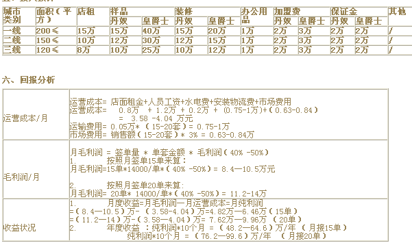 丹奴整体衣柜加盟代理全国招商_2