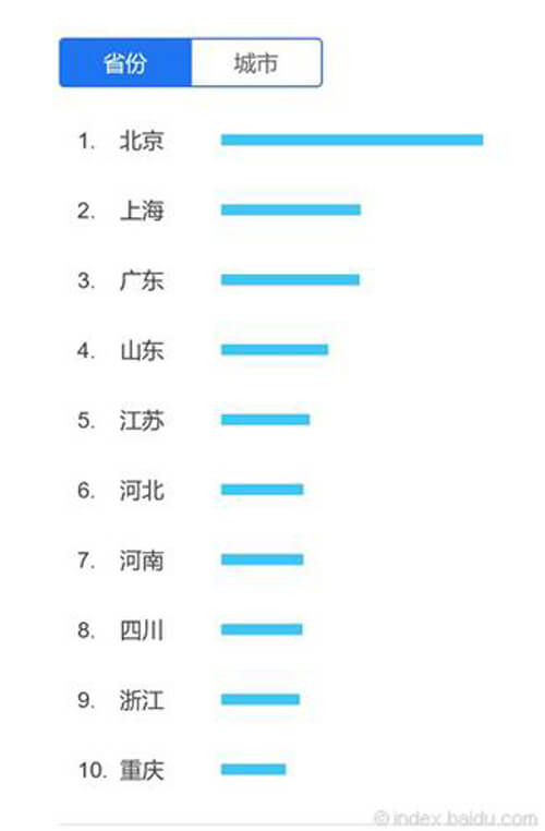 从百度指数看谁是海娜粉植物养发加盟行业老大（图）_3