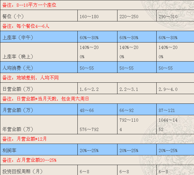 爱辣味优火锅投资分析_1