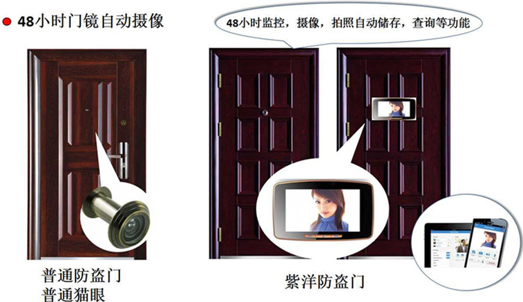 紫洋与普通防盗门的区别（图）_4